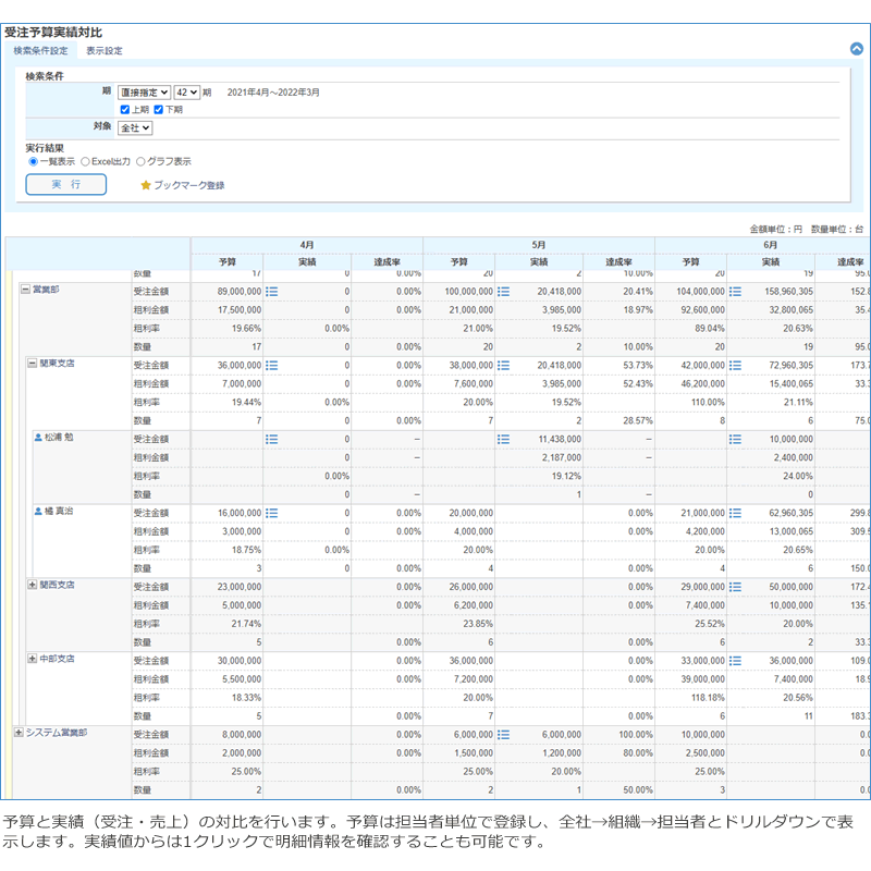 SFA CRM 営業 DX