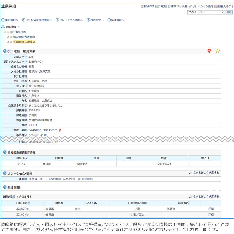 SFA CRM 営業 DX