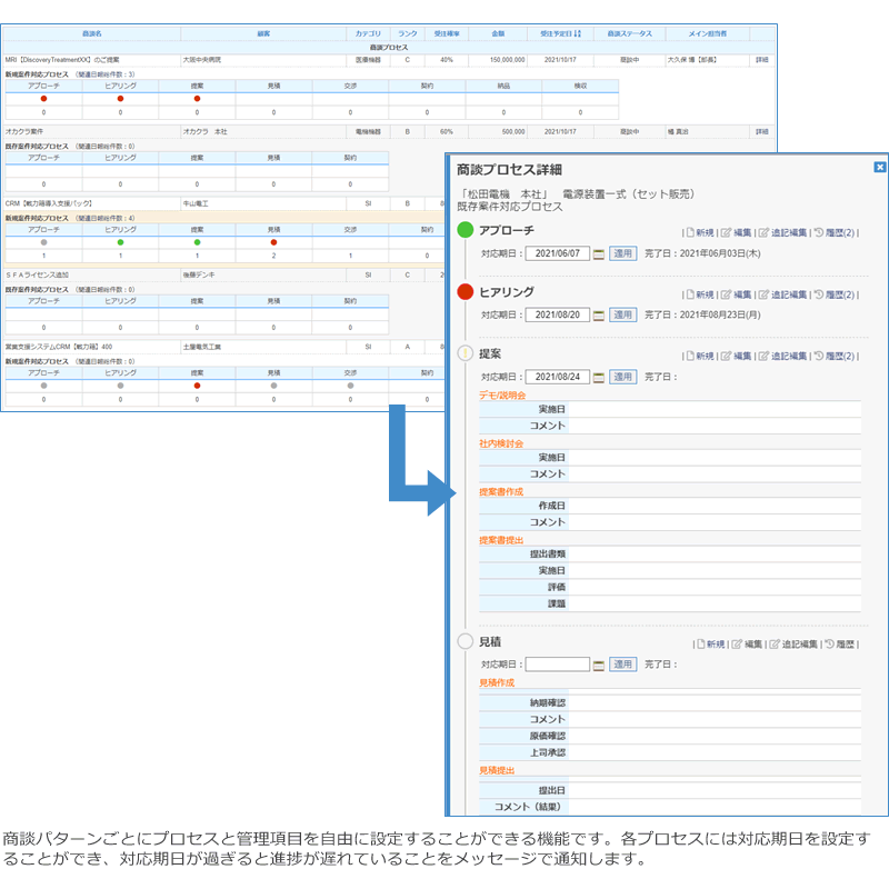 SFA CRM 営業 DX