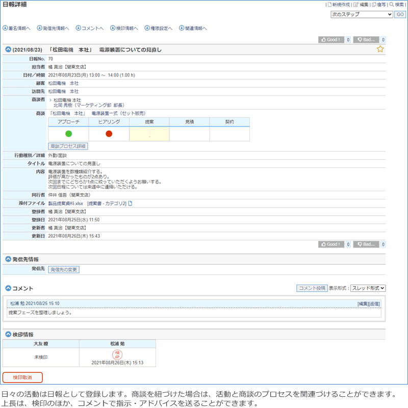 SFA CRM 営業 DX