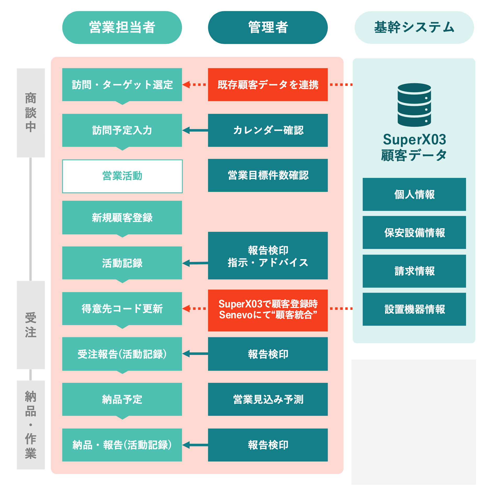 システム連携図